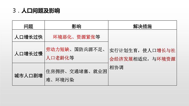 第7课时居民与聚落 (共32张PPT)课件PPT第8页