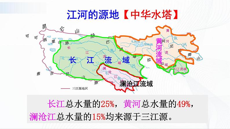 人教版八下地理 9.2《高原湿地——三江源地区》课件+教案05