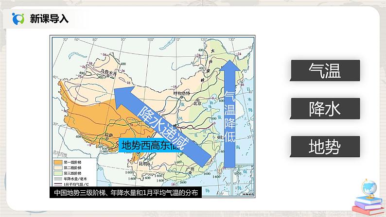 人教版（新课标）地理八年级下册：5.1《中国的地理差异》（课件+教案+练习）08