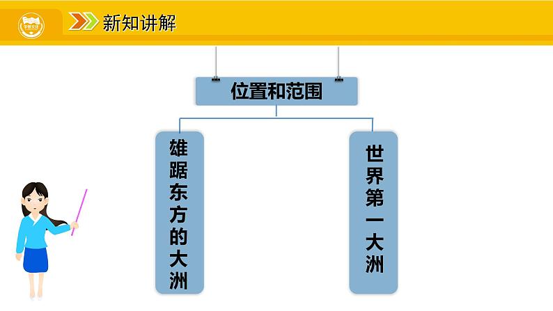 第六章 我们生活的大洲——亚洲 第一节 位置和范围课件04