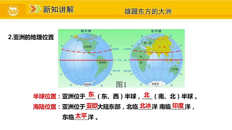 第六章 我们生活的大洲——亚洲 第一节 位置和范围课件06