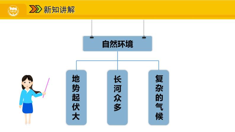 第六章 我们生活的大洲——亚洲 第二节 自然环境课件04