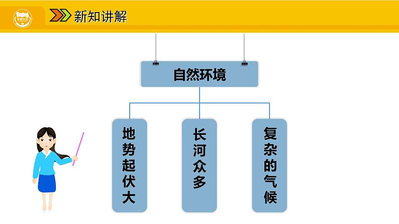 第六章 我们生活的大洲——亚洲 第二节 自然环境课件04