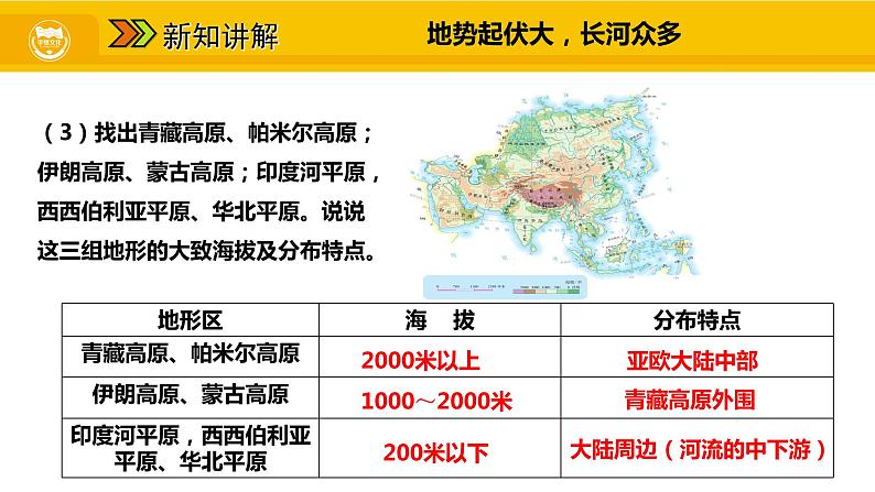 第六章 我们生活的大洲——亚洲 第二节 自然环境课件07