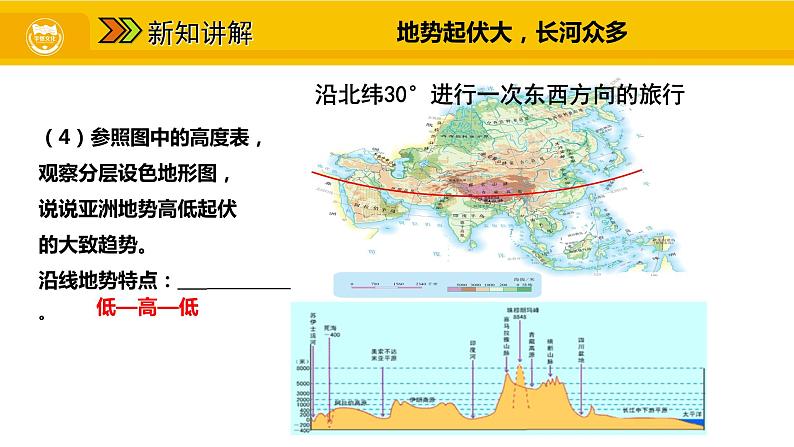 第六章 我们生活的大洲——亚洲 第二节 自然环境课件08