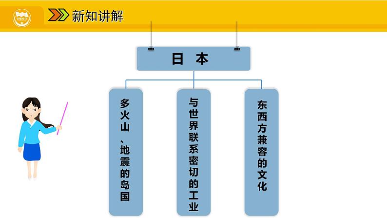 第七章 第一节 日本课件03