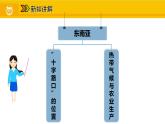 第七章 第二节 东南亚 一 “十字路口”的位置 热带气候与农业生产课件