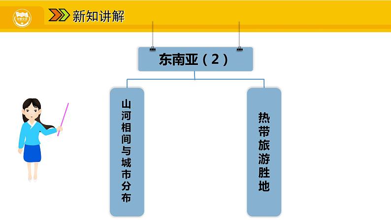 第七章 第二节 东南亚 二  山河相间与城市分布 热带旅游胜地课件03