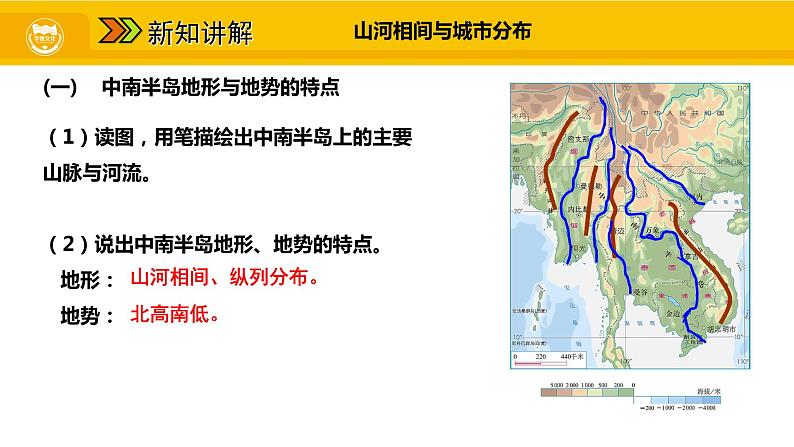 第七章 第二节 东南亚 二  山河相间与城市分布 热带旅游胜地课件04