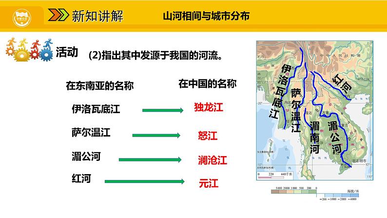 第七章 第二节 东南亚 二  山河相间与城市分布 热带旅游胜地课件06