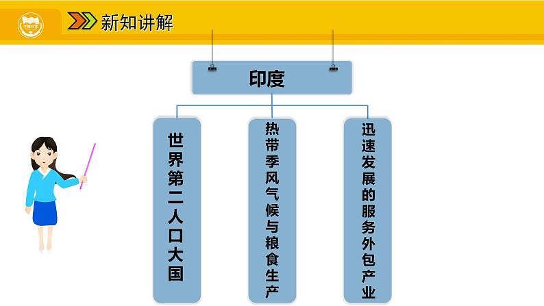 第七章 第三节 印度课件03