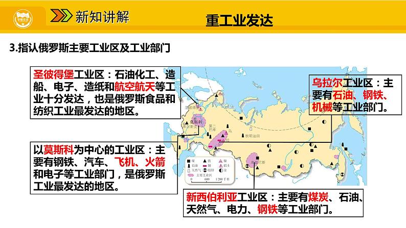 第七章 第四节 俄罗斯 二 重工业发达 发达的交通课件06