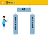 第八章 第一节 中东 二 “匮乏的水资源 多元的文化课件