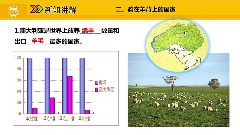 第八章 第四节 澳大利亚课件第7页