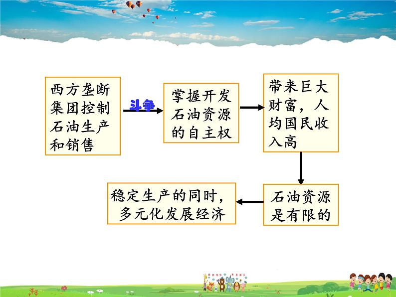 湘教版地理七年级下册第七章 了解地区-第三节 西亚【课件+教案+素材】06