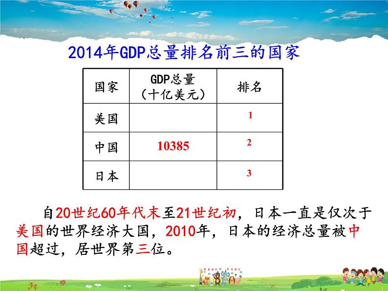 湘教版地理七年级下册第八章 走进国家-第一节 日本【课件+教案+素材】04