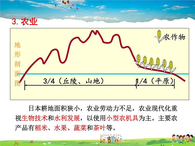 湘教版地理七年级下册第八章 走进国家-第一节 日本【课件+教案+素材】08