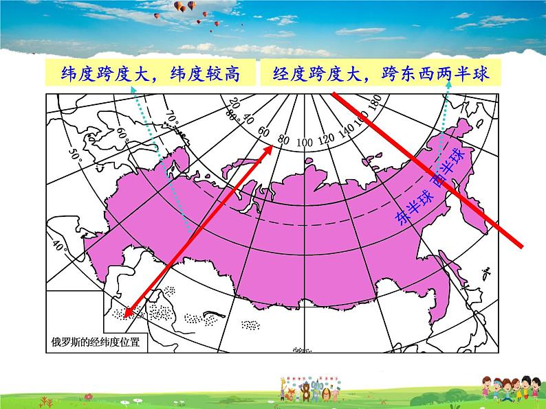 湘教版地理七年级下册第八章 走进国家-第三节 俄罗斯【课件+教案+素材】04