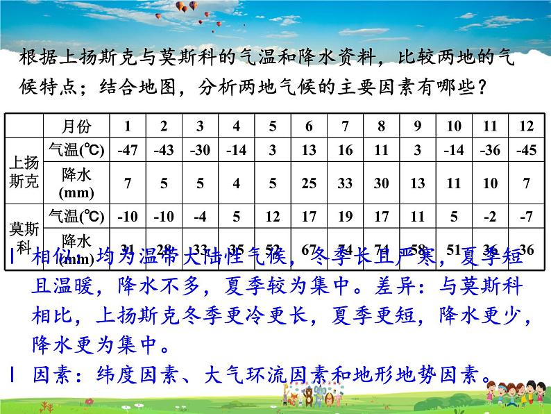 湘教版地理七年级下册第八章 走进国家-第三节 俄罗斯【课件+教案+素材】08