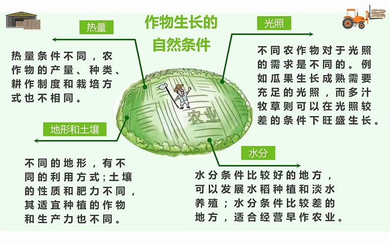 人教版八年级上册地理第四章第二节农业（第二课时）课件03