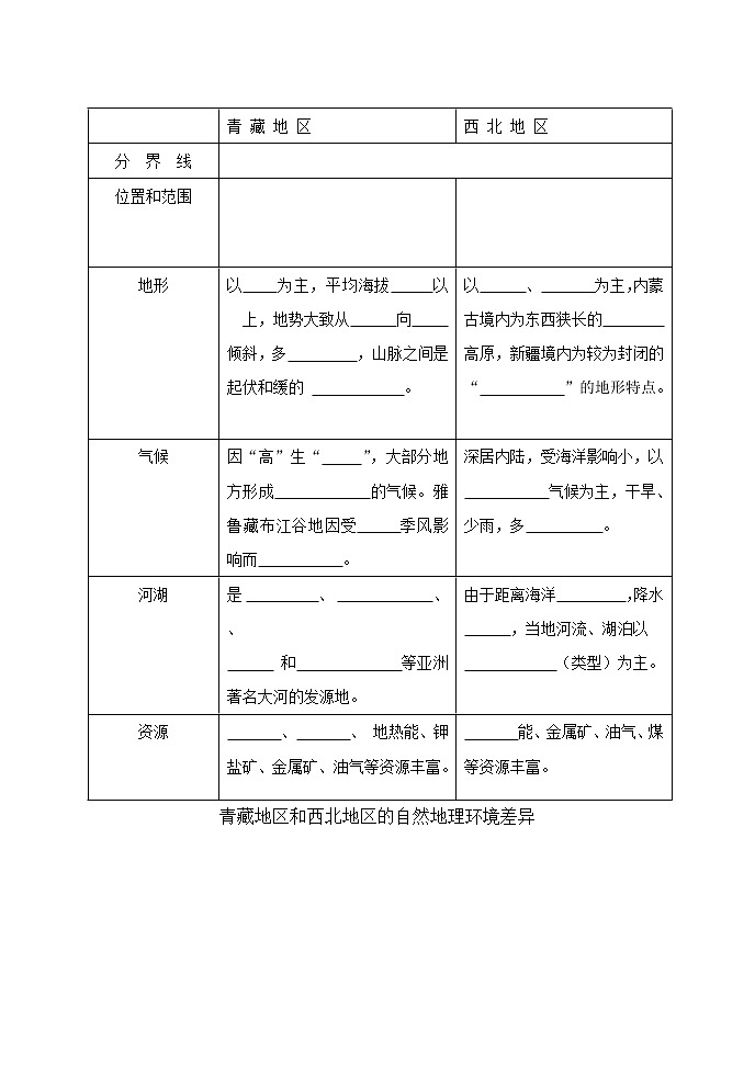 第五章 我国的地域差异（无答案）-晋教版八年级地理下册预习学案02