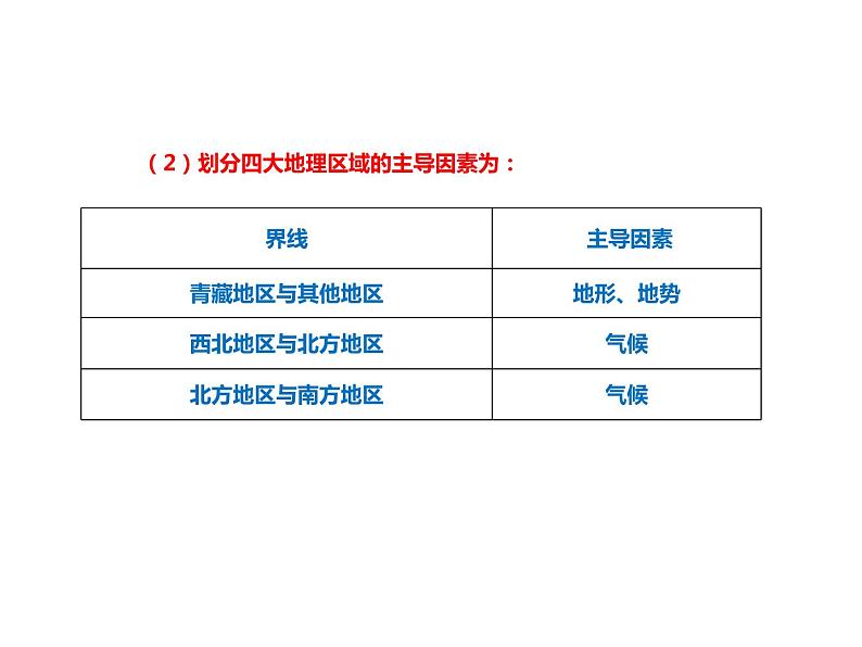 晋教版地理八年级下册第五章 第1课时    四大地理区域、青藏地区和西北地区课件PPT08