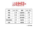 1.3中国的人口ppt