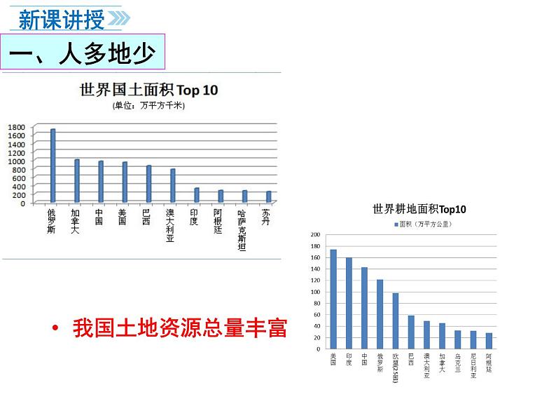 3.2中国的土地资源课件PPT03