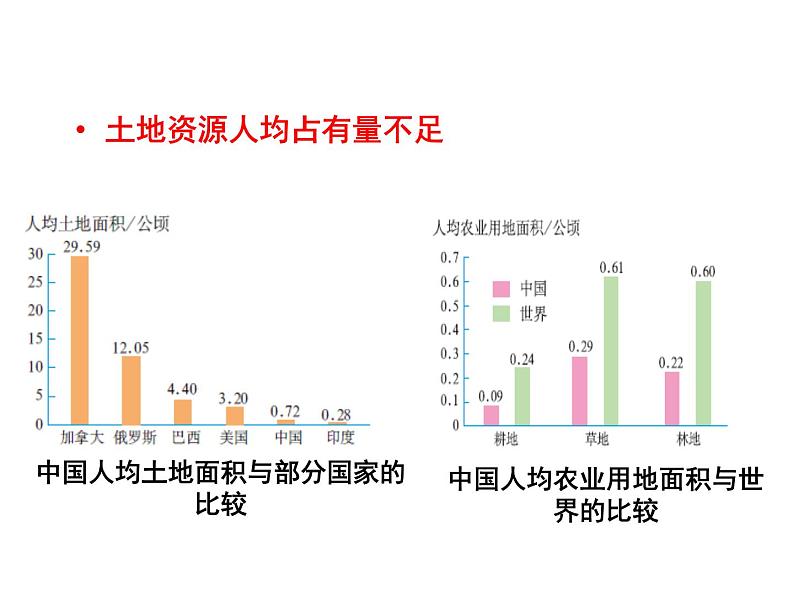 3.2中国的土地资源课件PPT04