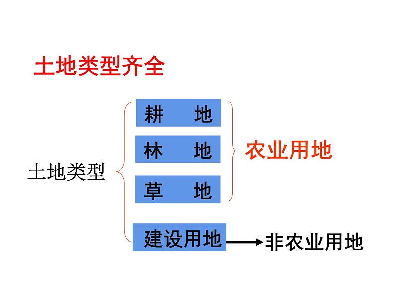 3.2中国的土地资源课件PPT07