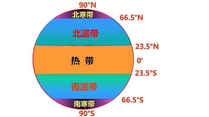 1-1中国的疆域ppt第5页