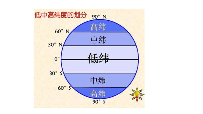 1-1中国的疆域ppt第6页