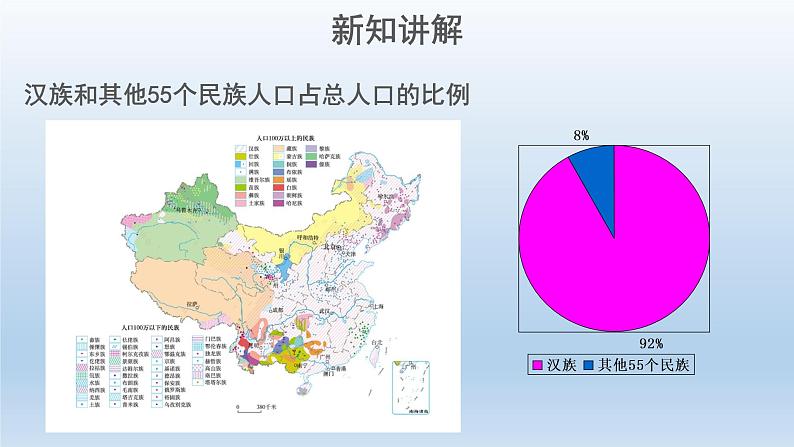 1.4中国的民族ppt第3页