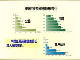 4.3交通运输业课件PPT