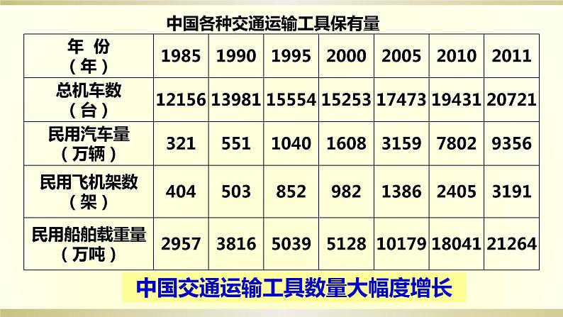 4.3交通运输业课件PPT04