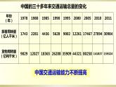 4.3交通运输业课件PPT