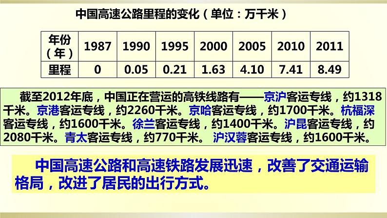 4.3交通运输业课件PPT06