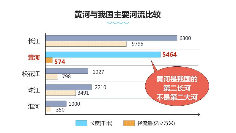 2.3中国的河流 第三课时 课件PPT第6页