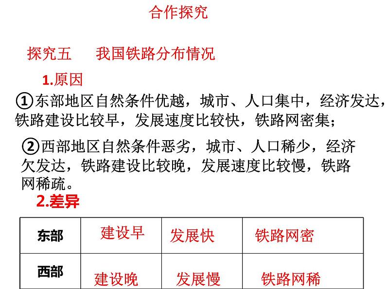 4.1 交通运输（2）课件PPT第3页