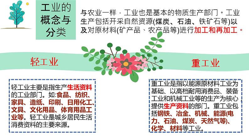 人教版地理八年级上册第四章第三节工业课件第3页