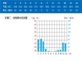 4.2.3 气温和降水（第3课时 气候资料图的绘制与分析）-2021-2022学年七年级地理上册同步备课优质课件（湘教版）