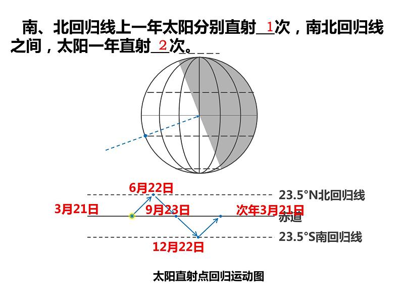 第四章第三节影响气候的主要因素课件 2021-2022学年湘教版七年级地理上册05