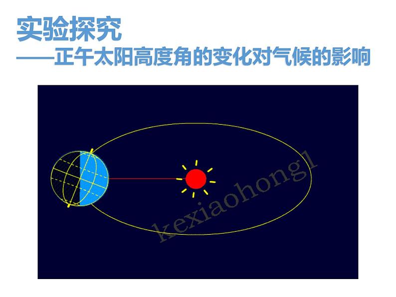 第四章第三节影响气候的主要因素课件 2021-2022学年湘教版七年级地理上册08