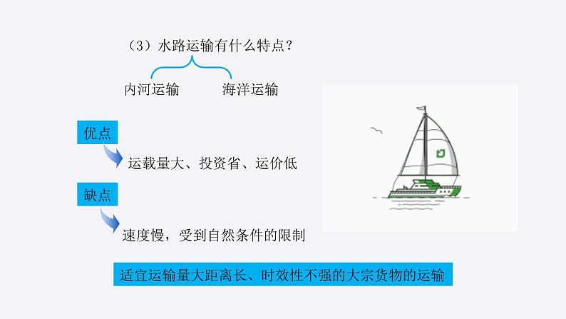 4.3.2交通运输业课件2021-2022学年湘教版地理八年级上册07