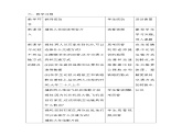 交通运输业PPT课件免费下载