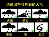 第四章天氣與氣候重點(diǎn)知識(shí)講解課件2021-2022學(xué)年湘教版地理七年級(jí)上冊(cè)