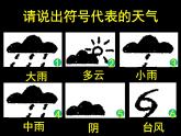 第四章天气与气候重点知识讲解课件2021-2022学年湘教版地理七年级上册