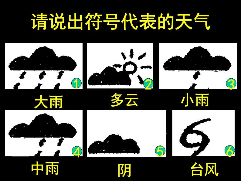 第四章天气与气候重点知识讲解课件2021-2022学年湘教版地理七年级上册第5页