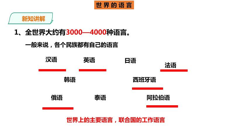 人教版七年地理上册----4.2《世界的语言和宗教》课件PPT第7页