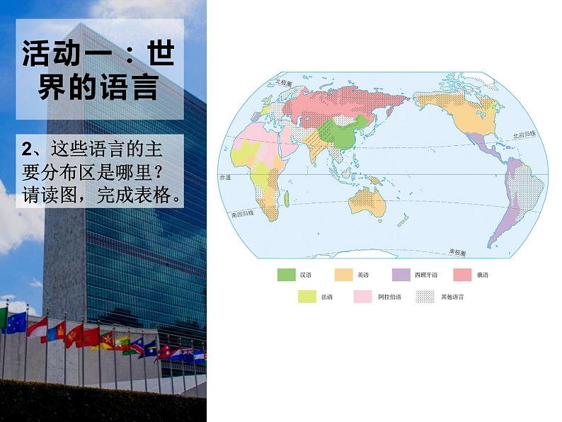 人教版七年级地理上册4.2世界的语言和宗教课件第5页